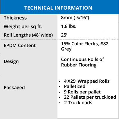 Rubber Flooring 8mm- 38,000 ft- 55% Discount